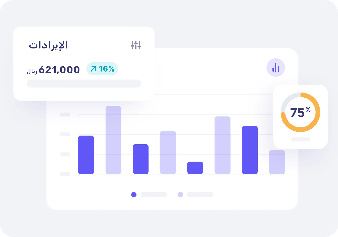 الإيرادات ونسب الأداء